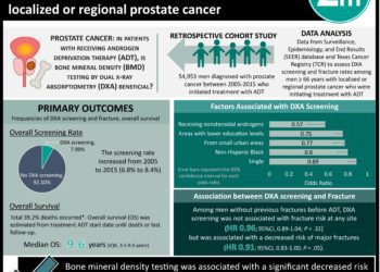 #VisualAbstract: Daprodustat noninferior to darbepoetin alfa in the treatment of anemia in patients with chronic kidney disease on incident dialysis