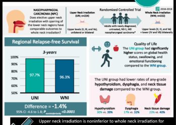 #VisualAbstract: Aromatase inhibitors significantly reduce recurrence in  premenopausal women with ER+ breast cancer and ovarian suppression