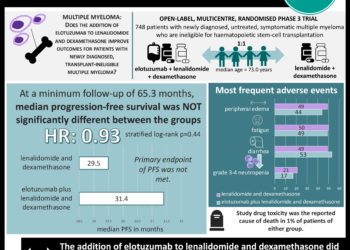 #VisualAbstract: Addition of elotuzumab to lenalidomide and dexamethasone did not significantly improve survival outcomes in newly diagnosed, transplant-ineligible multiple myeloma