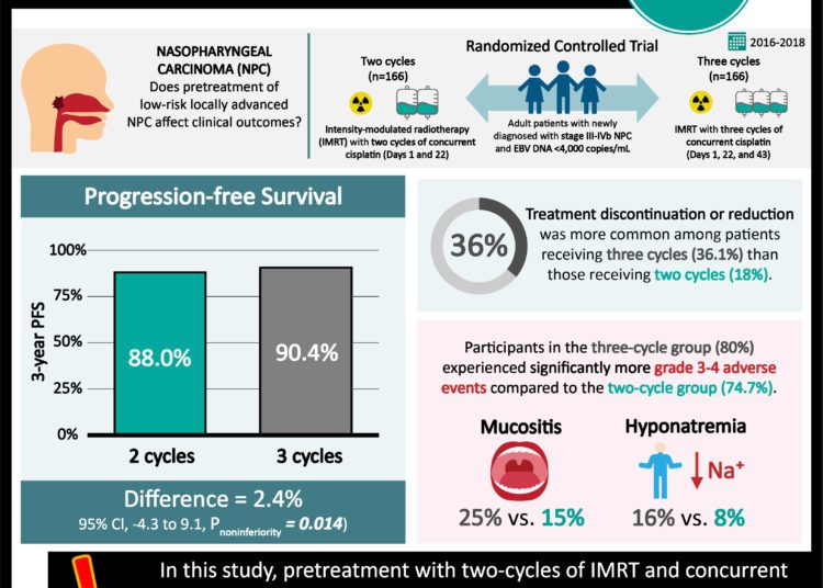 #VisualAbstract: Adjuvant capecitabine improves long-term survival in early breast cancer