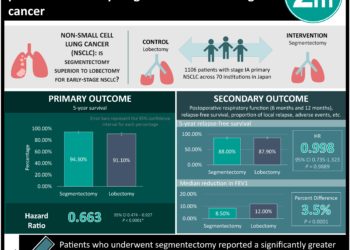 #VisualAbstract: Increased physical activity is a long-term protective factor for dementia