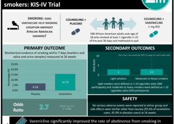 #VisualAbstract: Varenicline improves successful smoking cessation amongst African American daily smokers: KIS-IV Trial