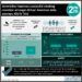 #VisualAbstract: Varenicline improves successful smoking cessation amongst African American daily smokers: KIS-IV Trial