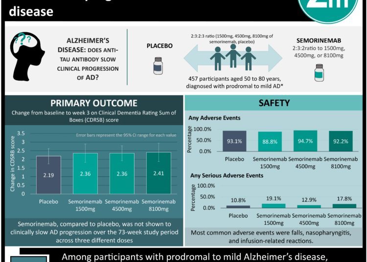 #VisualAbstract: Varenicline improves successful smoking cessation amongst African American daily smokers: KIS-IV Trial