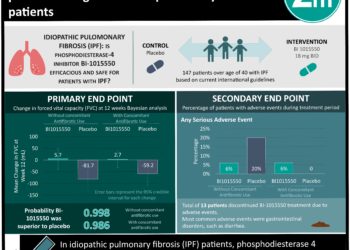 #VisualAbstract: Molnupiravir improves outcomes in non-hospitalized COVID-19 patients