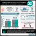 #VisualAbstract: Metformin does not improve survival in patients with high-risk, nonmetastatic breast cancer
