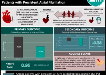 #VisualAbstract: Effect of MRI-Guided Fibrosis Ablation vs Conventional Catheter Ablation on Atrial Arrhythmia Recurrence in Patients with Persistent Atrial Fibrillation
