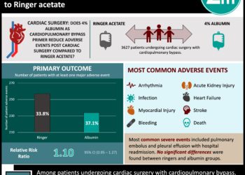 #VisualAbstract: Treatment with 4% albumin post cardiac surgery does not reduce adverse events compared to Ringer acetate