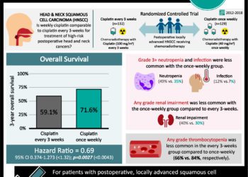#VisualAbstract: Maintenance endocrine therapy plus bevacizumab after induction with paclitaxel is effective for ER+ breast cancers