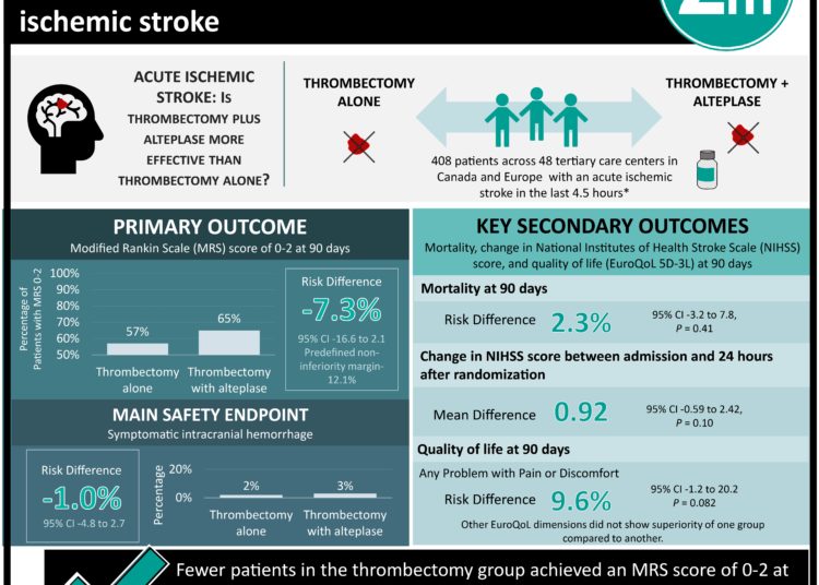 #VisualAbstract: Nonoperative management of uncomplicated acute appendicitis comparable to appendectomy but leads to increased length of stay and disease recurrence