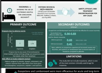#VisualAbstract: Dapagliflozin associated with reduced risk of cardiovascular and kidney outcomes irrespective of background use of cardiovascular medications
