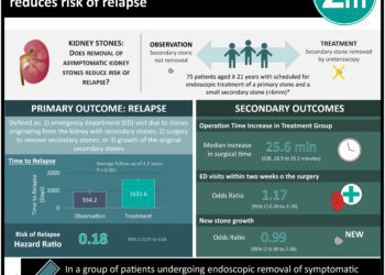 #VisualAbstract: Removal of asymptomatic kidney stones reduces risk of relapse