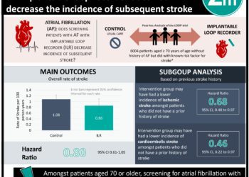 #VisualAbstract: Functional testing nonsuperior to routine care for percutaneous coronary intervention patients