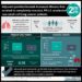 #VisualAbstract: Adjuvant pembrolizumab increased disease-free survival in completely resected, PD-L1 unselected non-small-cell lung cancer patients