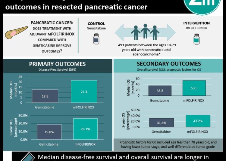 #VisualAbstract: Adjuvant pembrolizumab increased disease-free survival in completely resected, PD-L1 unselected non-small-cell lung cancer patients