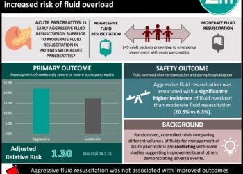 #VisualAbstract: Aggressive hydration does not improve outcomes in patients with acute pancreatitis