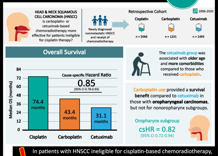 #VisualAbstract: Chemoradiotherapy with carboplatin is more effective than cetuximab in head and neck squamous cell carcinoma