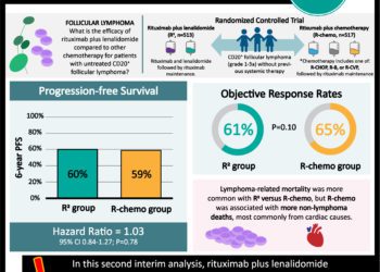 #VisualAbstract: Chemoradiotherapy with carboplatin is more effective than cetuximab in head and neck squamous cell carcinoma