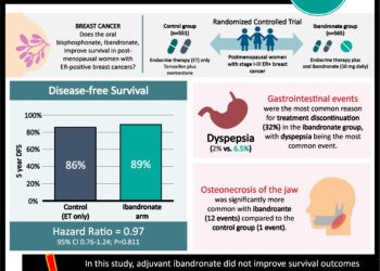 #VisualAbstract: Adjuvant ibandronate does not improve survival in  postmenopausal patients with ER⁺ breast cancer