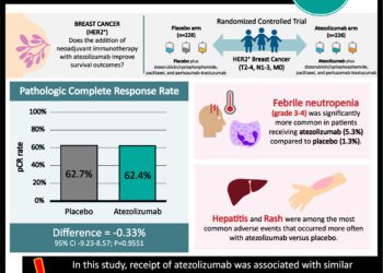 #VisualAbstract: Neoadjuvant atezolizumab is not effective for node-positive HER2⁺ breast cancer