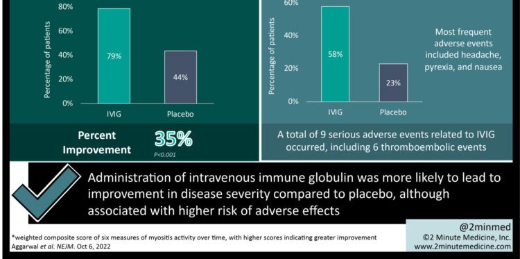 #VisualAbstract: Intravenous immune globulin improved disease severity in dermatomyositis