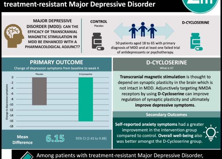 #VisualAbstract: Adjunctive D-Cycloserine for transcranial magnetic stimulation can improve treatment-resistant depressive symptoms