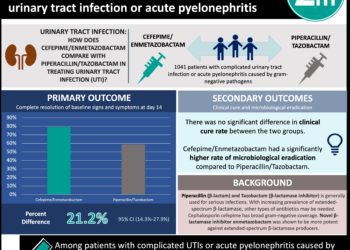 #VisualAbstract: Cefepime and Enmetazobactam in treatment of urinary tract infection or acute pyelonephritis was more effective than Piperacillin and Tazobactam
