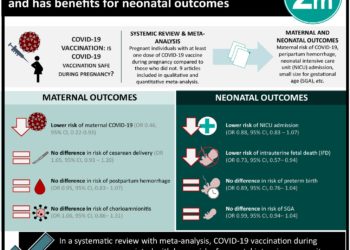 #VisualAbstract: COVID-19 vaccination is safe during pregnancy and has benefits for neonatal outcomes