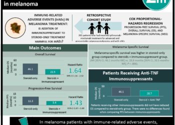 #VisualAbstract: Second-line immunosuppression associated with worse outcomes for immune-related adverse events in melanoma