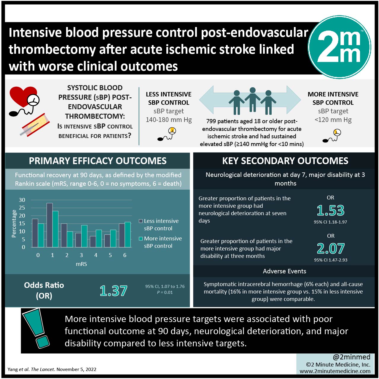 VisualAbstract Intensive Blood Pressure Control Post endovascular visualabstract-intensive-blood-pressure-control-post-endovascular