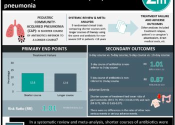 #VisualAbstract: Intensive blood pressure control post-endovascular thrombectomy after acute ischemic stroke linked with worse clinical outcomes