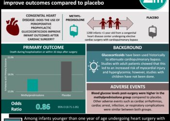 #VisualAbstract: Methylprednisolone prophylaxis for cardiac surgery in infants with congenital heart disease does not improve outcomes