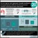 #VisualAbstract: Early mobilization after ICU mechanical ventilation does not improve survival