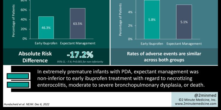 #VisualAbstract: Expectant management of patent ductus arteriosus in extremely premature infants was non-inferior to early ibuprofen treatment