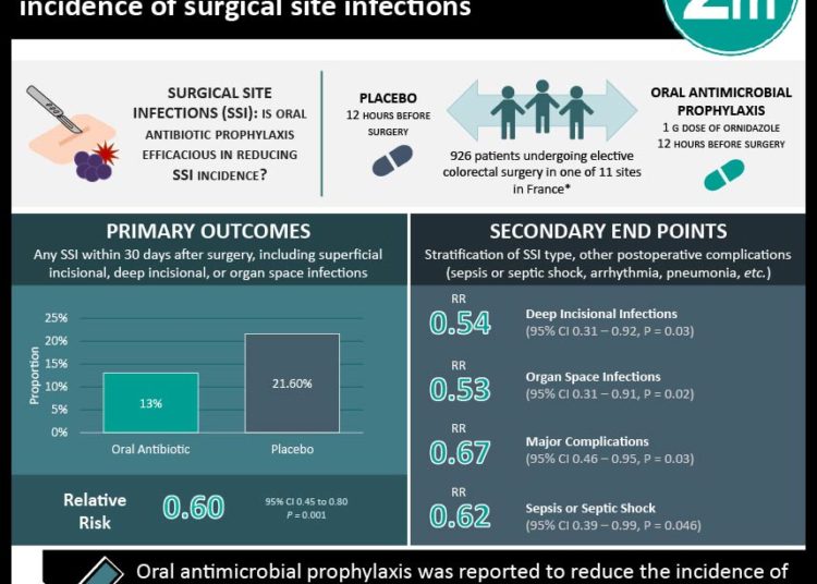 #VisualAbstract: Bepirovirsen may reduce disease burden in patients with chronic hepatitis B