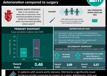 #VisualAbstract: Transcatheter aortic valve implantation is associated with reduced rate of structural valve deterioration compared to surgery