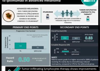 #VisualAbstract: Smartphone dispatch of volunteer responders may not increase bystander use of automated external defibrillator in out-of-hospital cardiac arrest