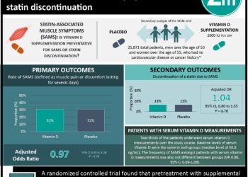 #VisualAbstract: Double sequential external defibrillation and vector-change defibrillation improve outcomes in patients with refractory ventricular fibrillation