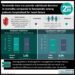 #VisualAbstract: Torsemide does not provide additional decrease in mortality compared to furosemide among patients hospitalized for heart failure
