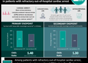 #VisualAbstract: Extracorporeal and conventional cardiopulmonary resuscitation have similar effects on neurologic outcome in patients with refractory out-of-hospital cardiac arrest