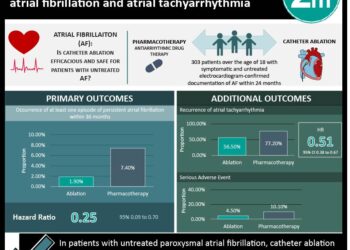 #VisualAbstract: Aspirin thromboprophylaxis noninferior to low-molecular-weight heparin in patients with fractures