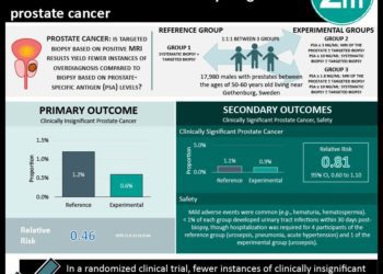#VisualAbstract: Positive prostate MRI and targeted biopsy reduce the detection of clinically insignificant prostate cancer