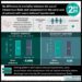 #VisualAbstract: No difference in mortality between the use of intravenous fluids and vasopressors in the early care of patients with sepsis-induced hypotension