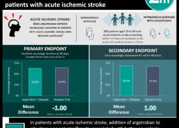 #VisualAbstract: Addition of argatroban to intravenous alteplase did not improve neurologic outcomes in patients with acute ischemic stroke