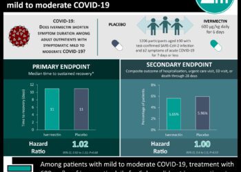 #VisualAbstract: Treatment with ivermectin does not improve time to sustained recovery in outpatients with mild to moderate COVID-19