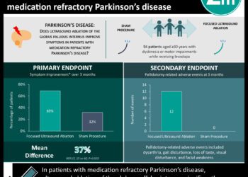 #VisualAbstract: Globus pallidus focused ultrasound ablation improved motor symptoms in patients with medication refractory Parkinson’s disease