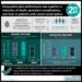 #VisualAbstract: Doxycycline plus azithromycin was superior in reduction of death, persistent complications, and fever in patients with severe scrub typhus