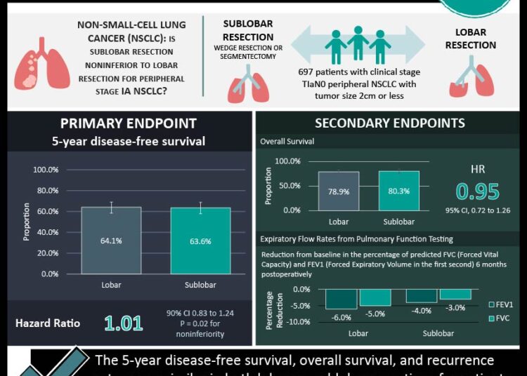#VisualAbstract: Neoadjuvant–Adjuvant vs. Adjuvant-Only Pembrolizumab in Advanced Melanoma