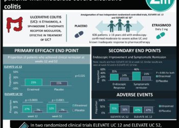 #VisualAbstract: Etrasimod improves clinical remission rates in patients with moderate-severe ulcerative colitis