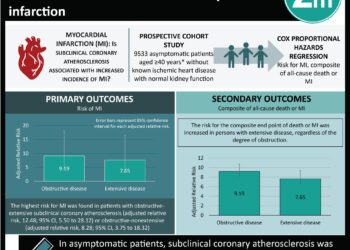 #VisualAbstract: Etrasimod improves clinical remission rates in patients with moderate-severe ulcerative colitis